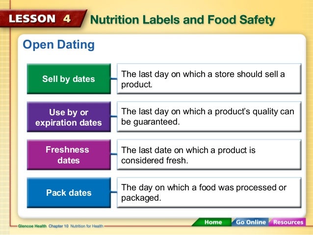 open dating food products open dating food products